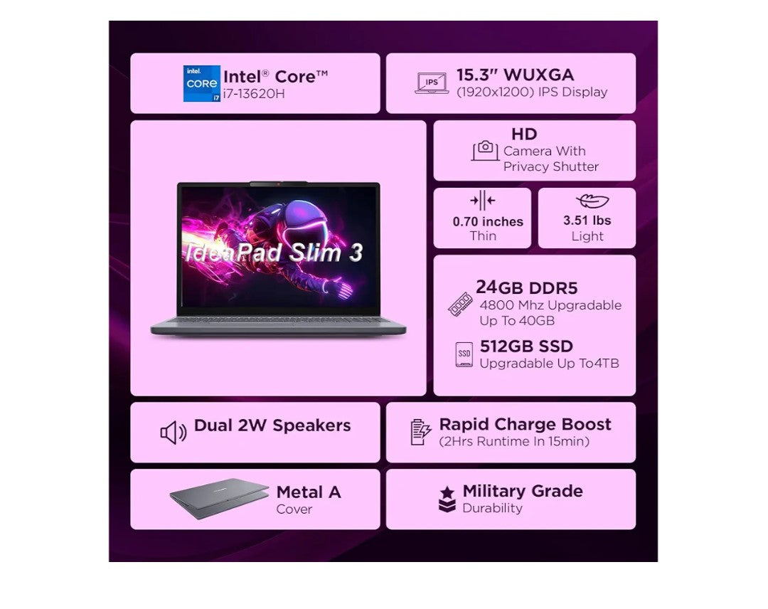 Lenovo 15" Laptop Computer for Home Business, Intel 10-Core i7-13620H (Beat Ultra 7 255U), WiFi 6, Bluetooth 5.2, FHD+ Copilot AI PC, Type-C, Luna Grey, Windows 11 Pro (24GB DDR5 RAM, 1TB PCIe SSD)