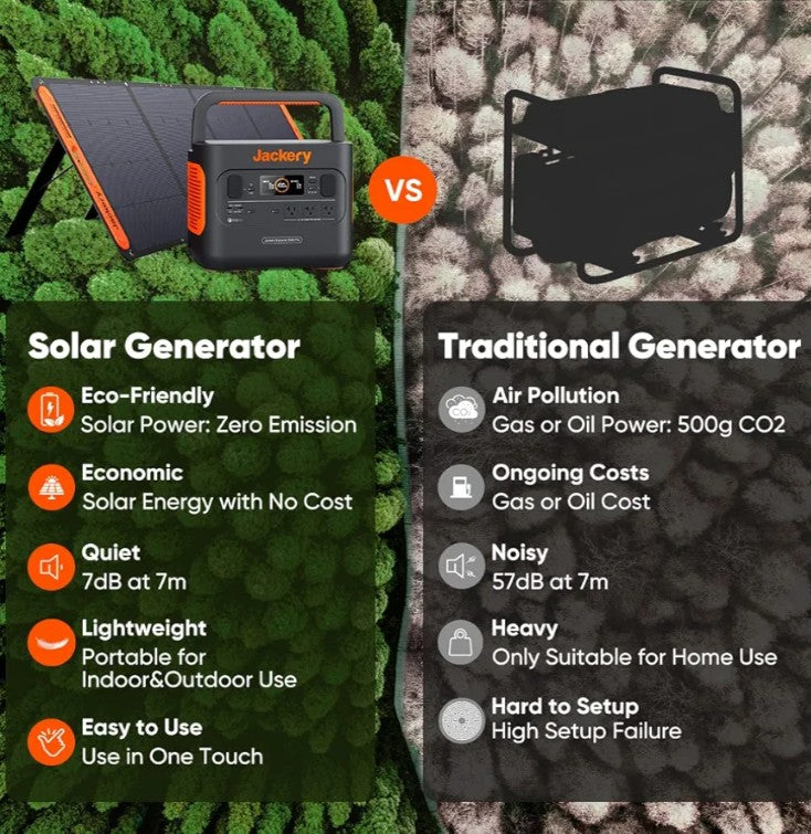 Jackery Portable Power Station Explorer 300, 293Wh Backup Lithium Battery, Solar Generator for Outdoors Camping Travel Hunting Blackout (Solar Panel Optional)